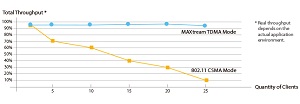 TP-Link/CPE210